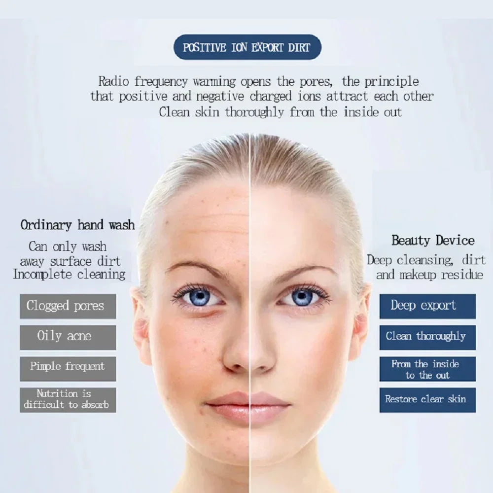 Electric Facial Beauty Device Ultrasonic Ionic Face Cleaner Anti-aging Machine High Frequency Wrinkle Removal Skin Lift Massager