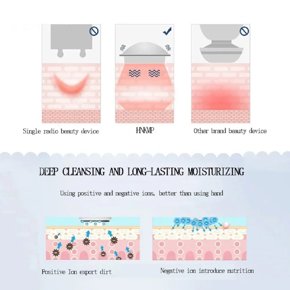 Electric Facial Beauty Device Ultrasonic Ionic Face Cleaner Anti-aging Machine High Frequency Wrinkle Removal Skin Lift Massager
