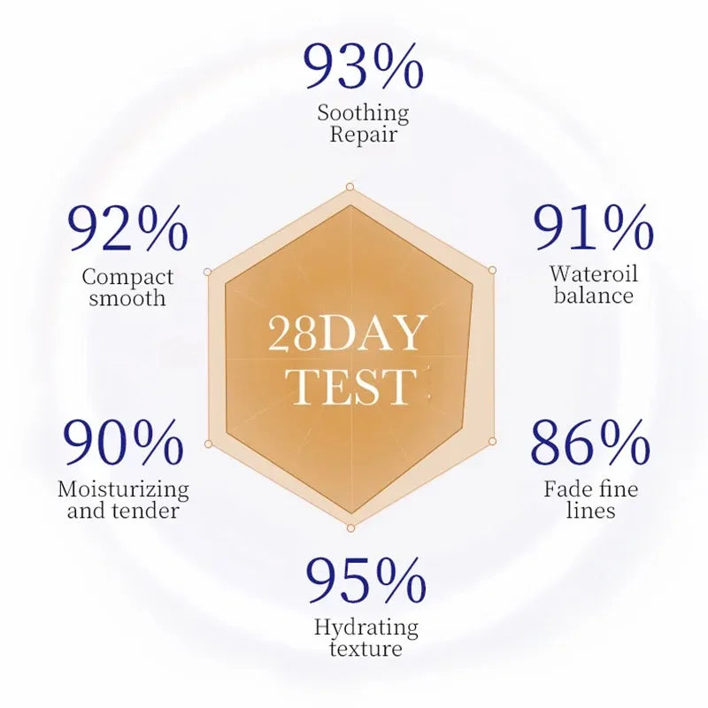 Masque facial au collagène SADOER - Soin du visage - Hydratant, anti-âge, réparateur, illuminateur