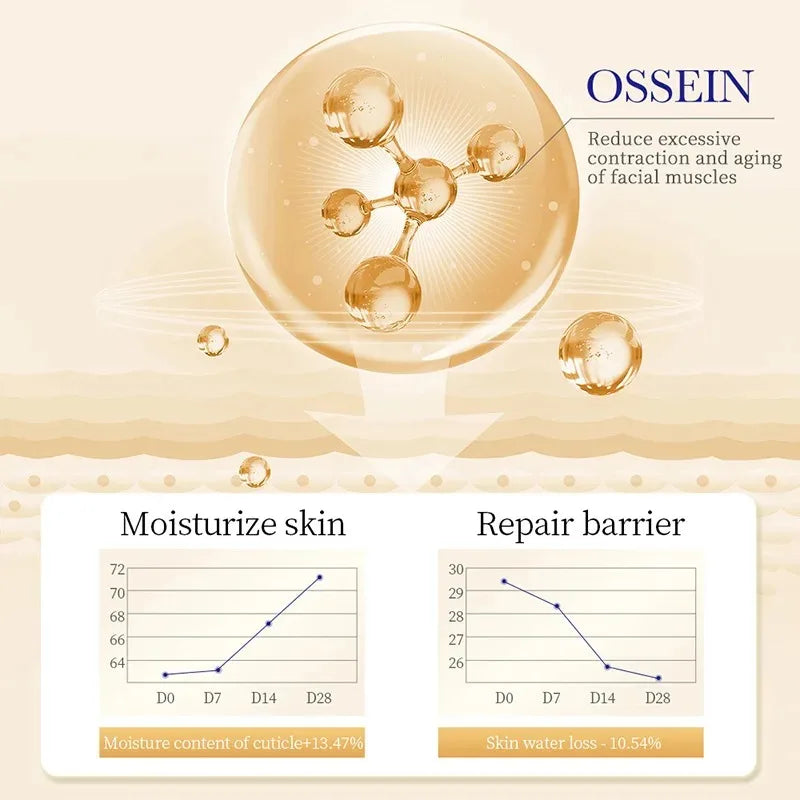 Masque facial au collagène SADOER - Soin du visage - Hydratant, anti-âge, réparateur, illuminateur