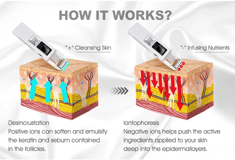 Appareil galvanique de raffermissement cutané, appareil facial à microcourant, rouleau de massage liftant pour le visage, soin anti-âge à domicile, institut de beauté